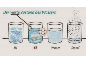 Descubrimiento sensacional: cuarta dimensión del agua