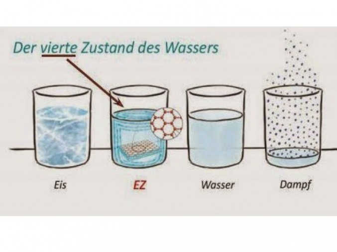 La cuarta fase del agua